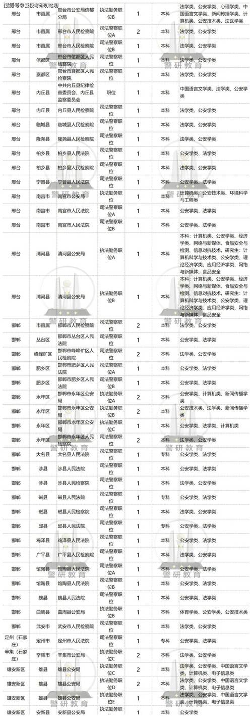 2025国考公务员岗位何时发布？-图2