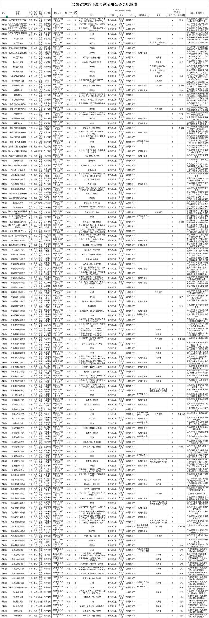 2025国考公务员岗位何时发布?-图1 2025国考公务员岗位何时发布?-图1