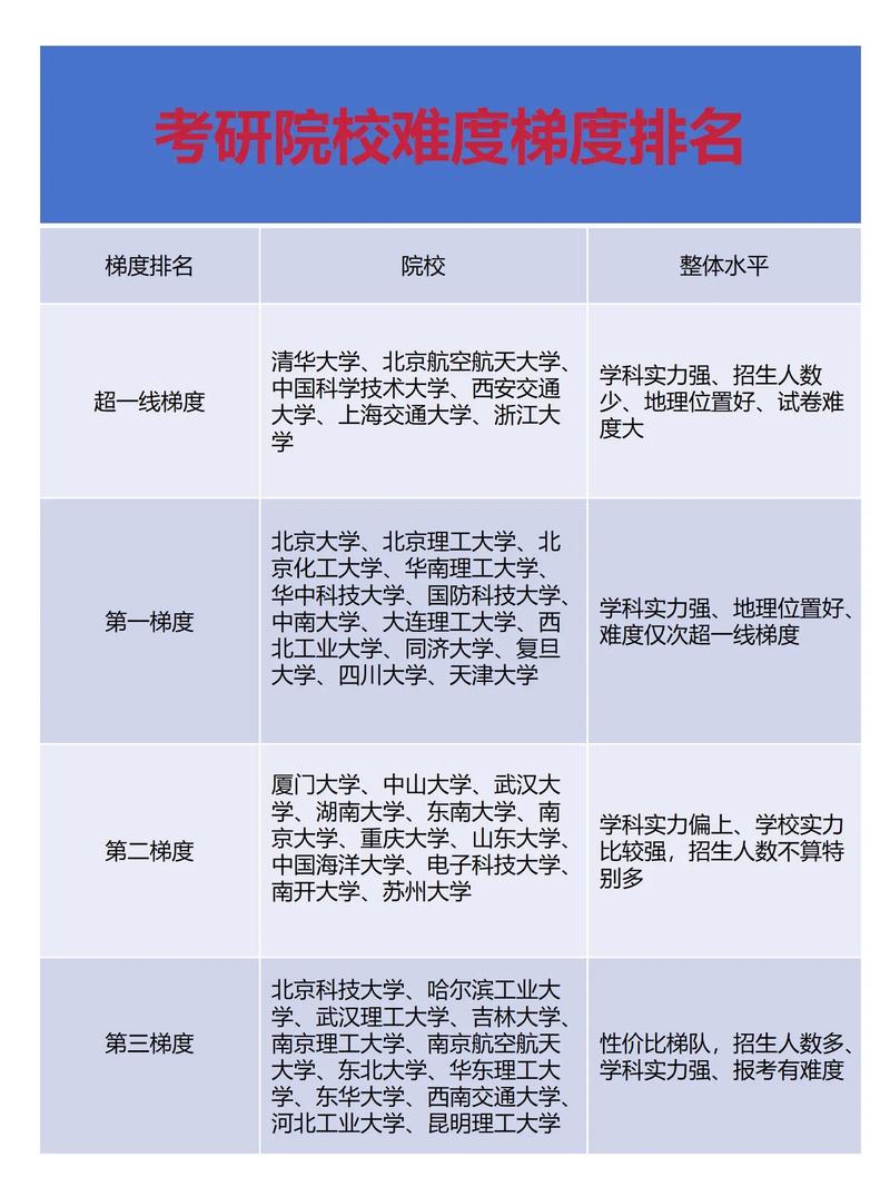 中国石油大学华东考研难度到底如何?-图1 中国石油大学华东考研难度到底如何?-图1