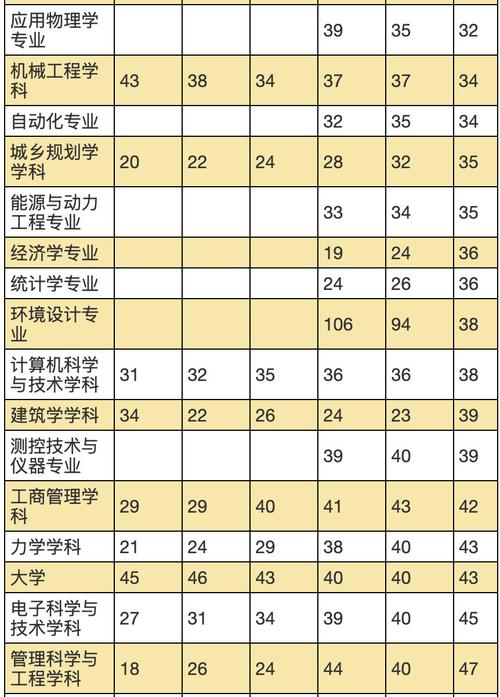 北京交通大学考研专业目录有哪些变化？-图3