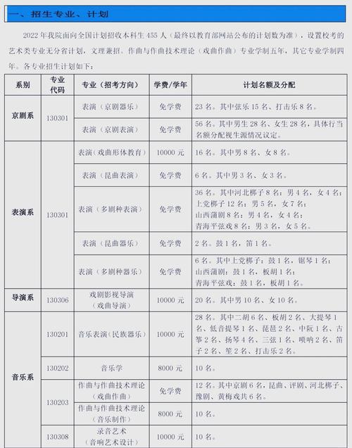中央戏剧学院考研专业目录有哪些变化？-图2