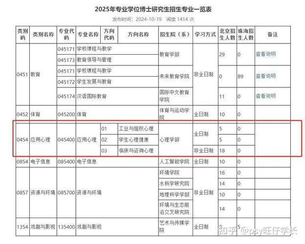 北师大教育学考博参考书有哪些？-图3