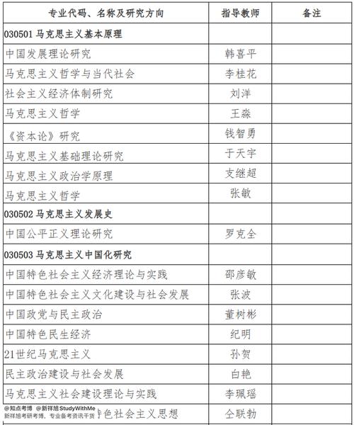 吉林大学法律政治学考博有何新变化？-图1