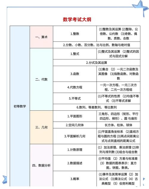 199管理类联考到底有多难？-图2
