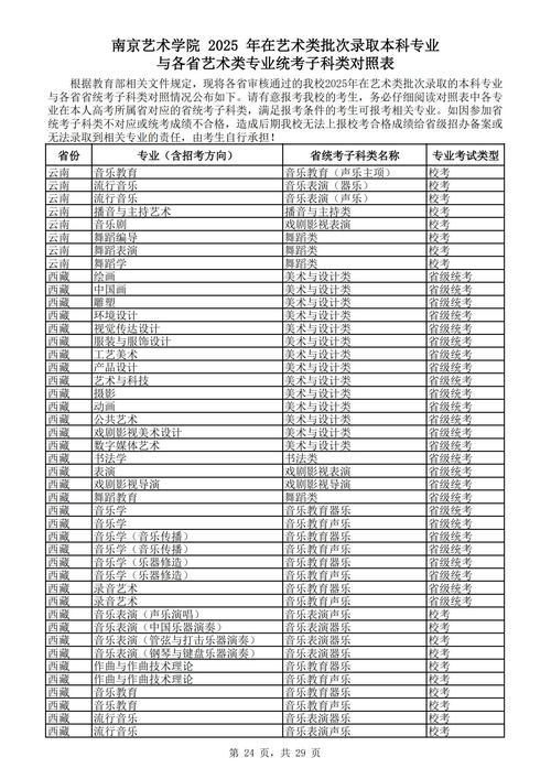 南京大学文艺学考博科目有哪些？-图1