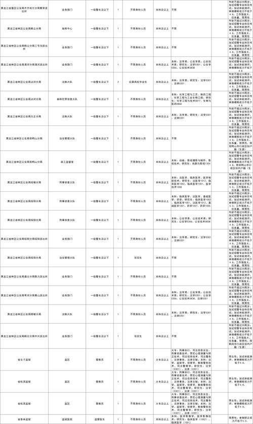 2025国考职位表哪里查?中公有何新变化?-图1 2025国考职位表哪里查?中公有何新变化?-图1