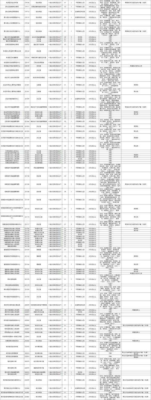 2025国考职位表哪里查？中公有何新变化？-图3