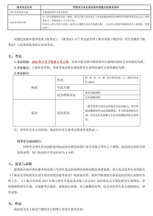上海音乐学院考研招生简章有哪些新变化？-图1