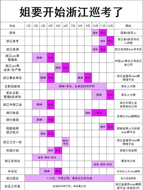 2025浙江国考公务员,何时报名?-图1 2025浙江国考公务员,何时报名?-图1