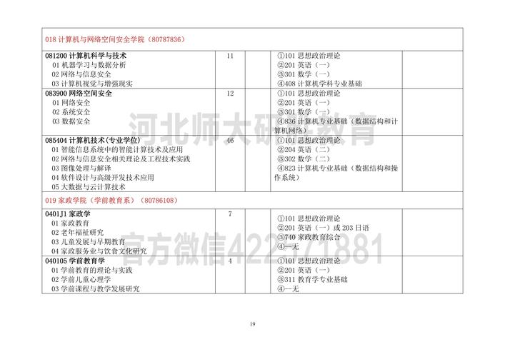河北师范大学考研专业目录有哪些变化？-图1