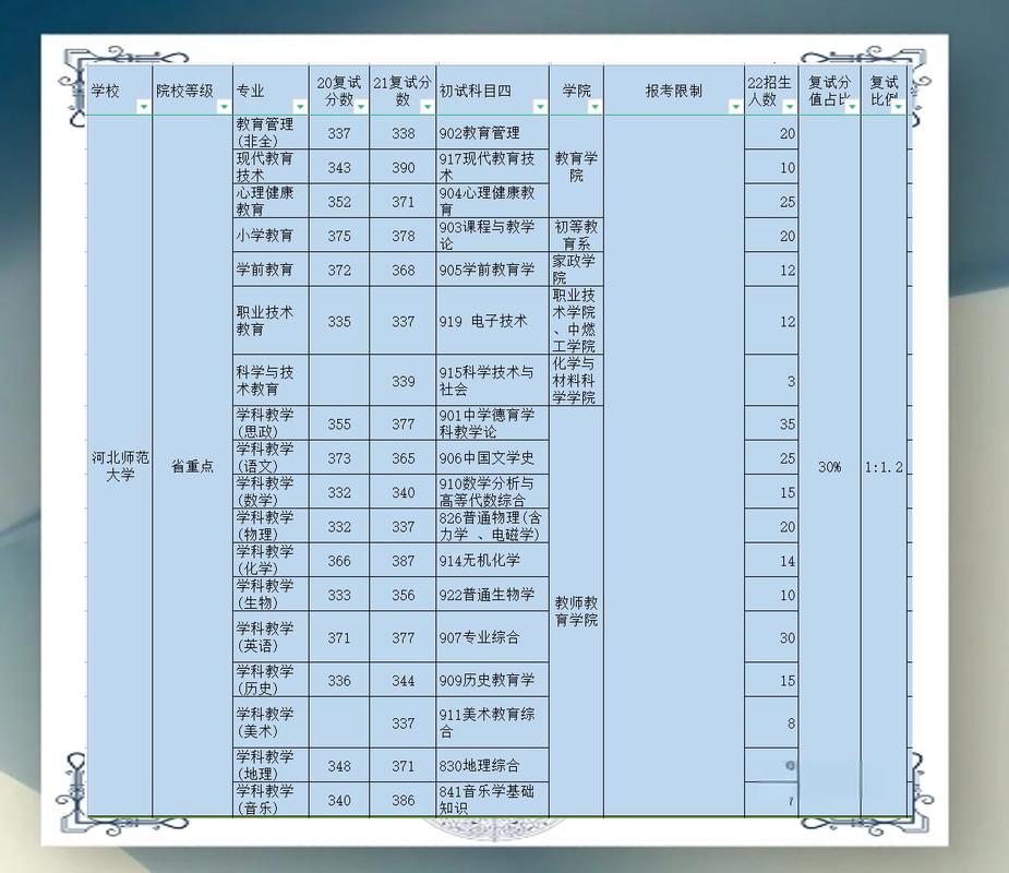 河北师范大学考研专业目录有哪些变化？-图2