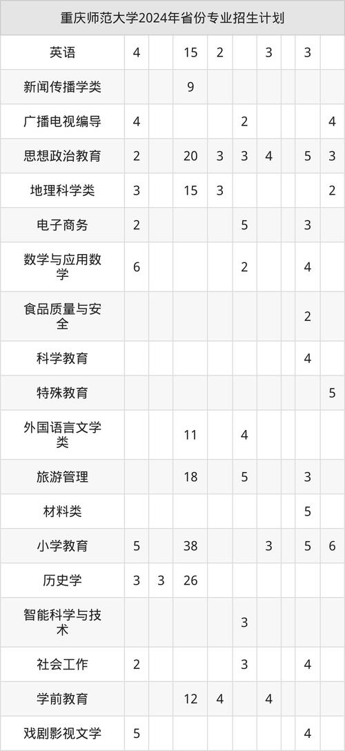 重庆师范大学考研招生简章有哪些关键信息？-图2