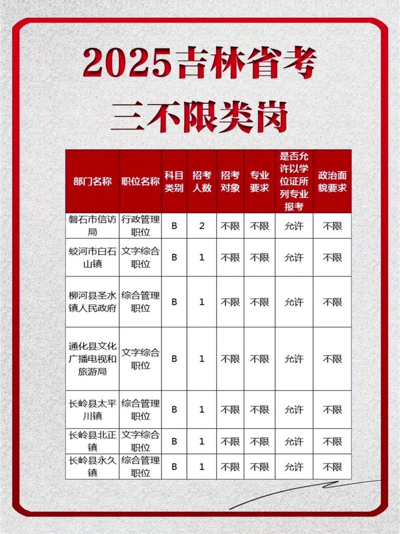2025国考吉林省职位有哪些？-图1