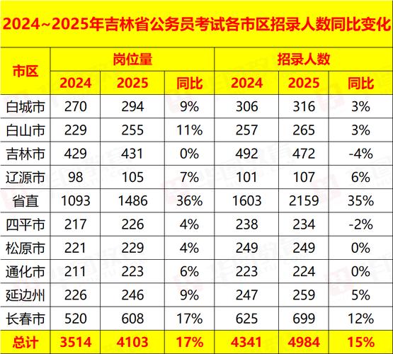 2025国考吉林省职位有哪些？-图3