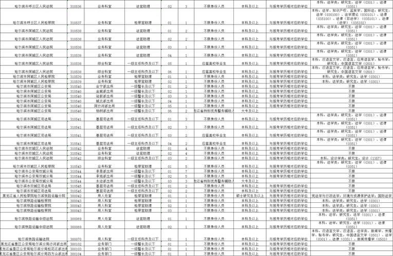 2025国考黑龙江职位有何新变化？-图3