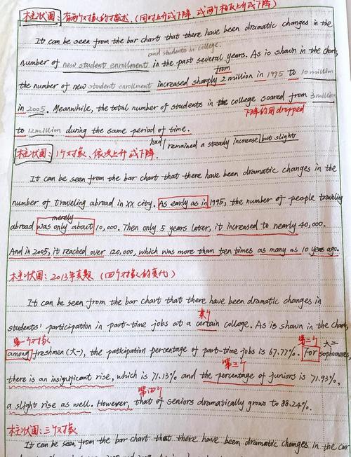 2025考研英语一大作文考什么?-图1 2025考研英语一大作文考什么?-图1