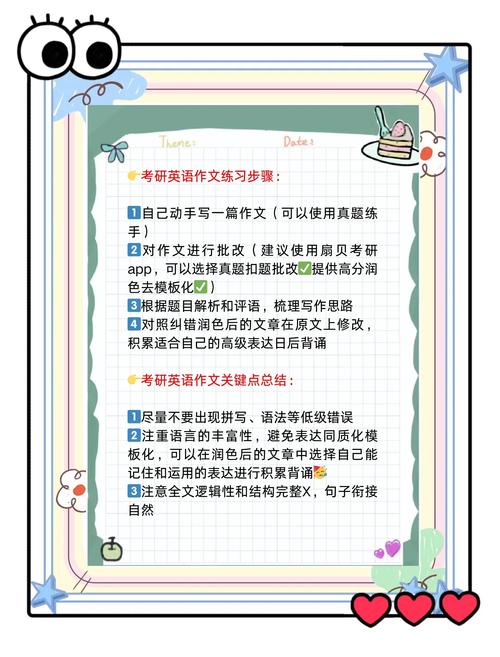 2025考研英语一大作文考什么?-图2 2025考研英语一大作文考什么?-图2