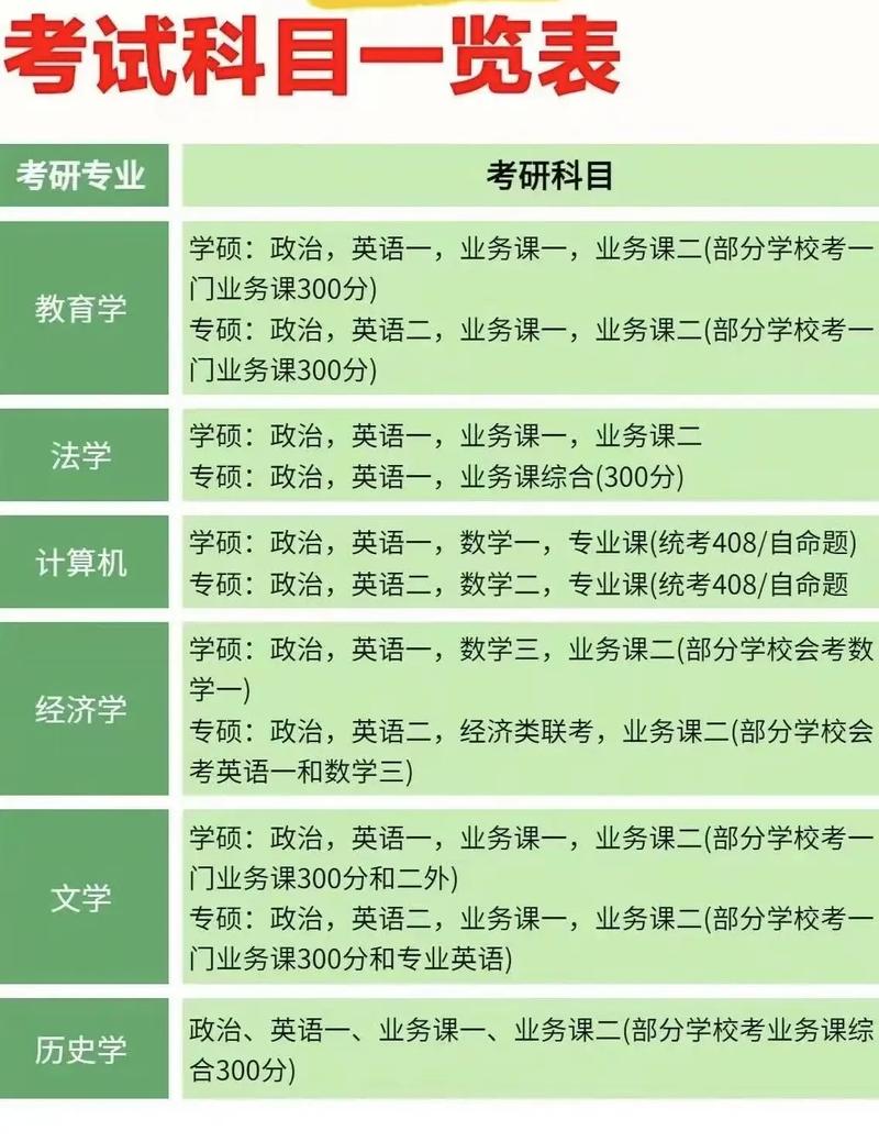 土地资源管理考研科目有哪些?-图1 土地资源管理考研科目有哪些?-图1