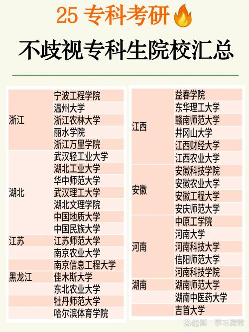 大专考研能报哪些学校与专业？-图2