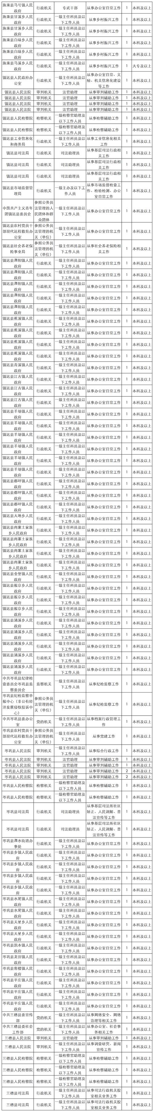 贵州国考2025职位表何时发布？-图3