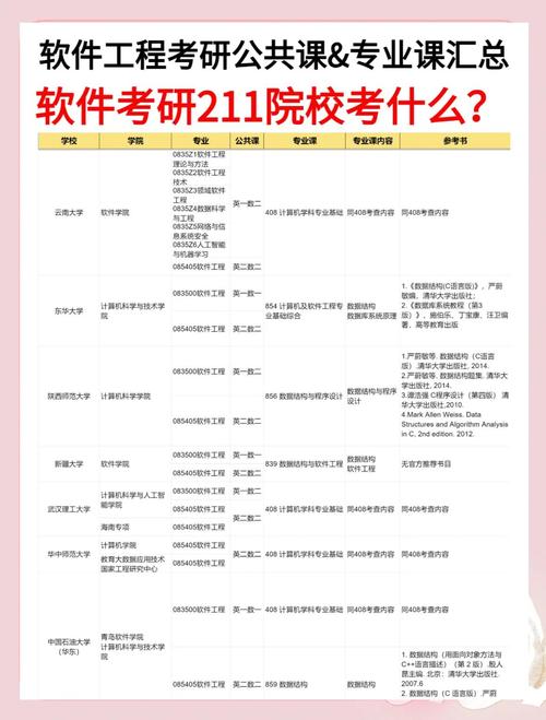 同济软件工程考研科目有哪些?-图1 同济软件工程考研科目有哪些?-图1