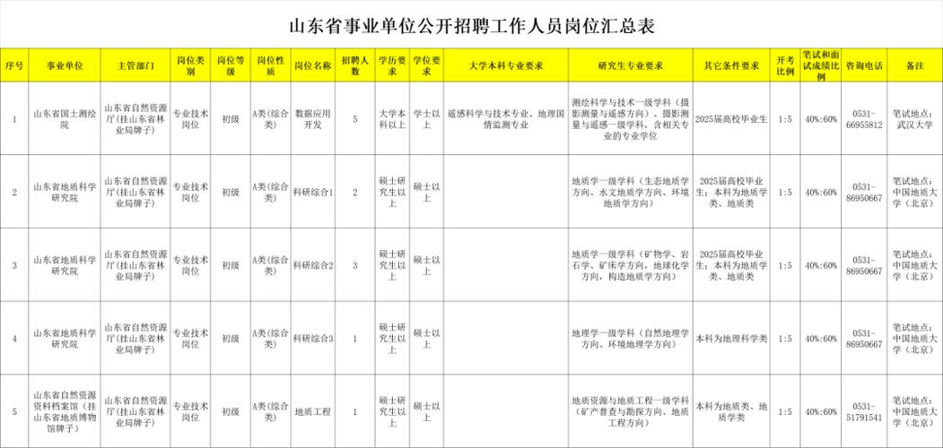 2025国考山东职位表何时发布？-图2