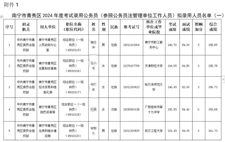 2025国考广西职位表何时发布?-图1 2025国考广西职位表何时发布?-图1