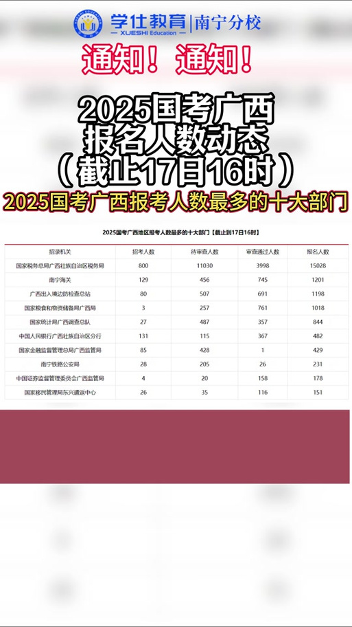 2025国考广西职位表何时发布?-图3 2025国考广西职位表何时发布?-图3