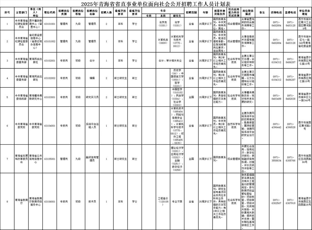 2025国考青海职位表有哪些职位?-图1 2025国考青海职位表有哪些职位?-图1