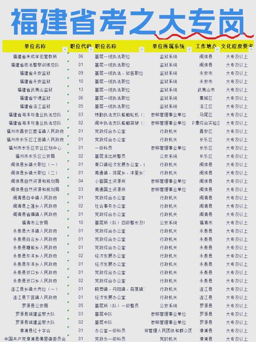 2025国考福建职位表何时发布？-图2