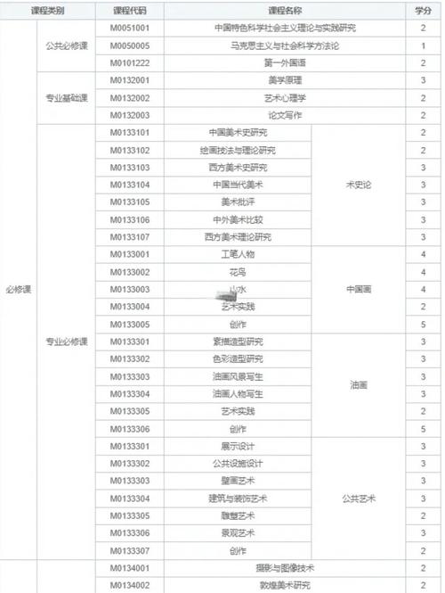 西北师范大学考研专业目录有哪些?-图1 西北师范大学考研专业目录有哪些?-图1