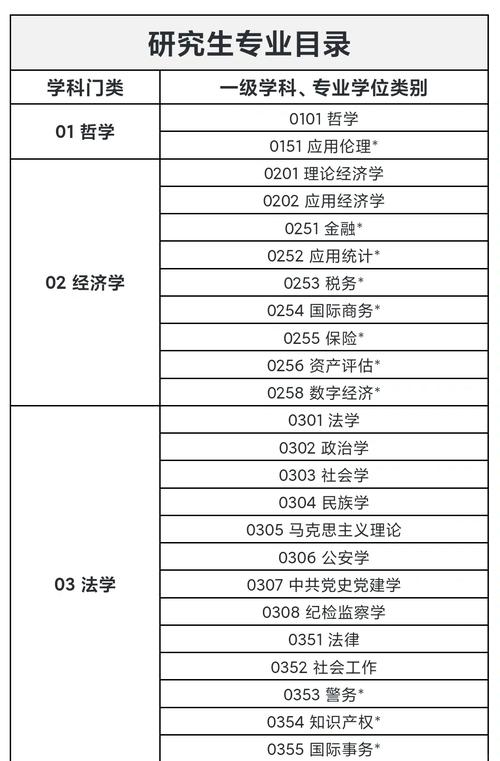 西北师范大学考研专业目录有哪些?-图2 西北师范大学考研专业目录有哪些?-图2
