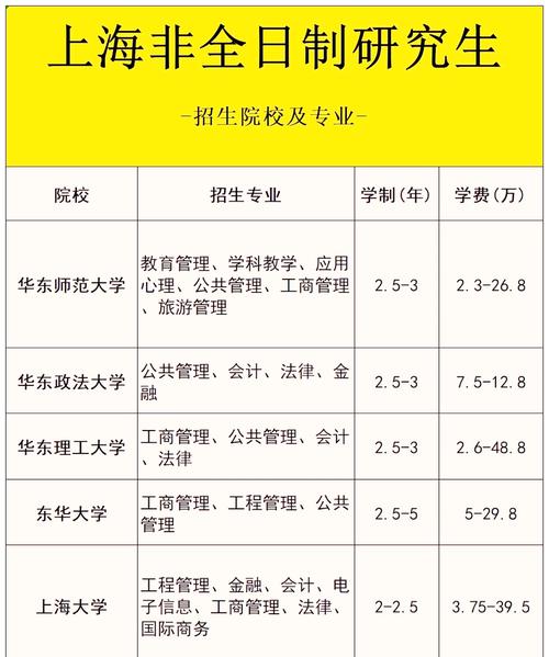复旦软工考研科目有哪些？-图3