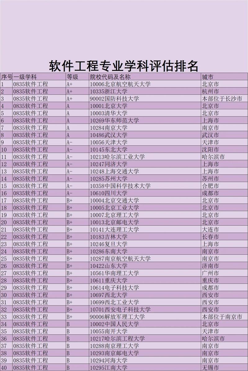 复旦软工考研科目有哪些？-图2