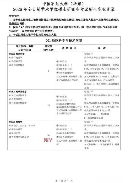 中国石油大学考研专业目录有哪些变化?-图3 中国石油大学考研专业目录有哪些变化?-图3
