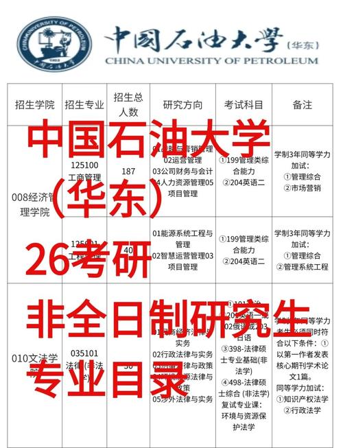 中国石油大学考研专业目录有哪些变化?-图1 中国石油大学考研专业目录有哪些变化?-图1