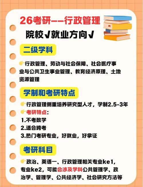 考研行政管理专业考试科目有哪些?-图1 考研行政管理专业考试科目有哪些?-图1