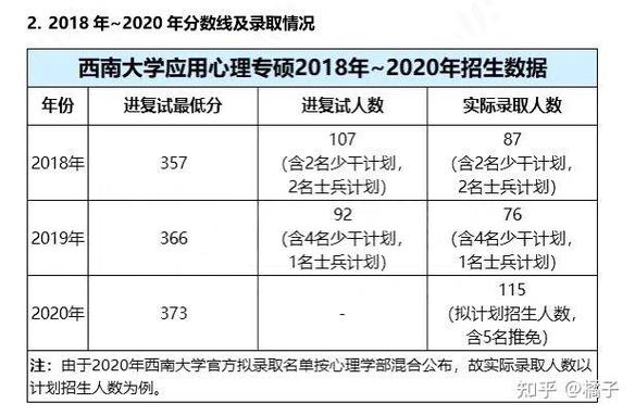 西南大学土地资源管理考研怎么备考?-图2 西南大学土地资源管理考研怎么备考?-图2