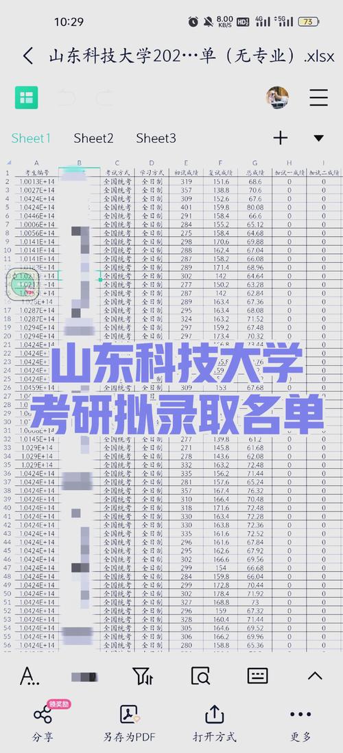山东科技大学考研专业目录有哪些变化？-图1