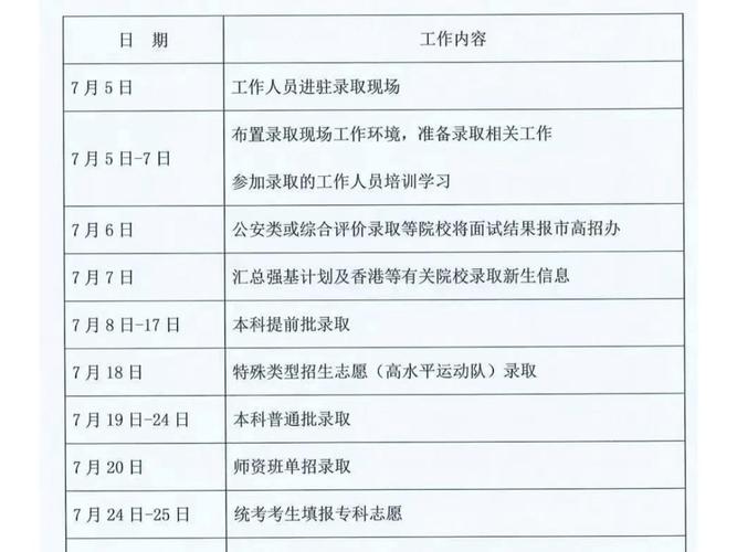 2025北京国考何时启动报名?-图1 2025北京国考何时启动报名?-图1
