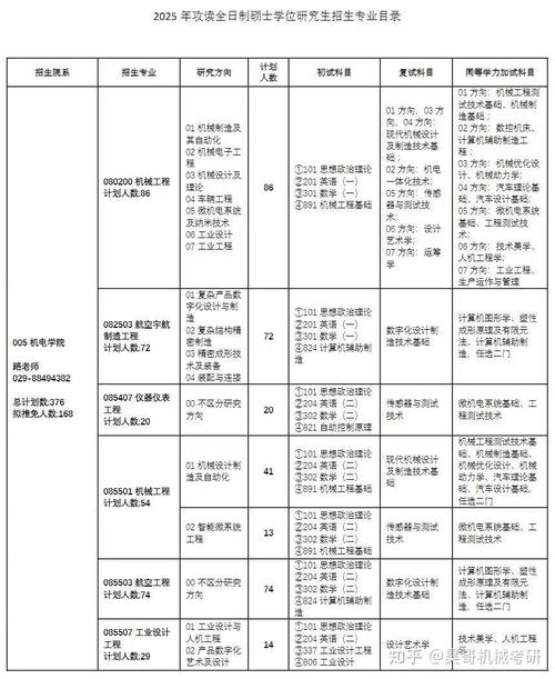 西北工业大学考研专业目录有哪些变化？-图1