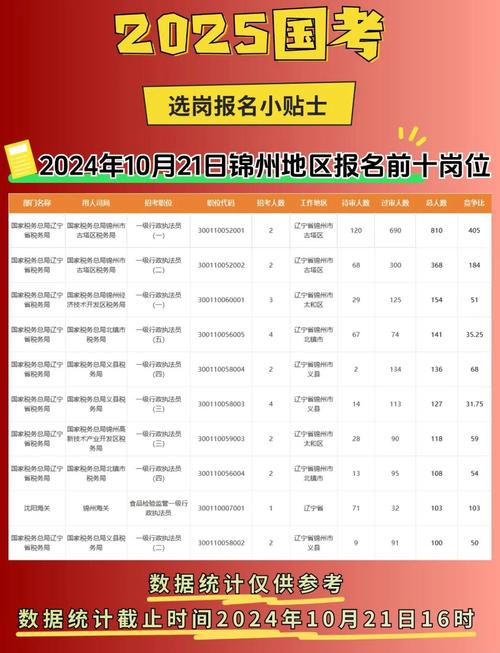 2025国考报名情况如何？-图1