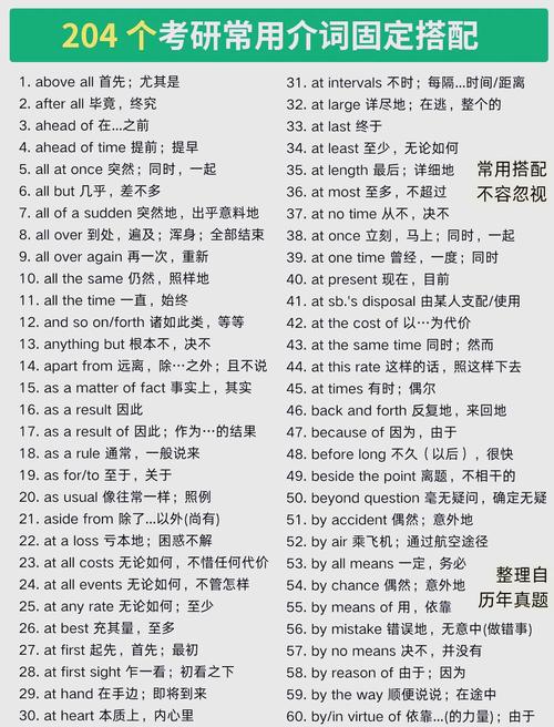 考研英语资料怎么选？-图1