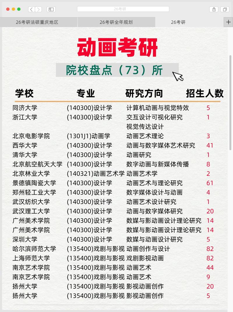 中国传媒大学动画专业考研如何备考?-图1 中国传媒大学动画专业考研如何备考?-图1