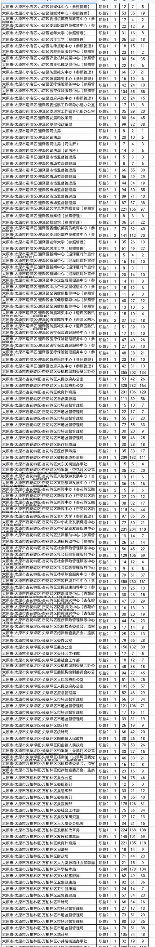 山西2025国考职位表何时发布？-图1
