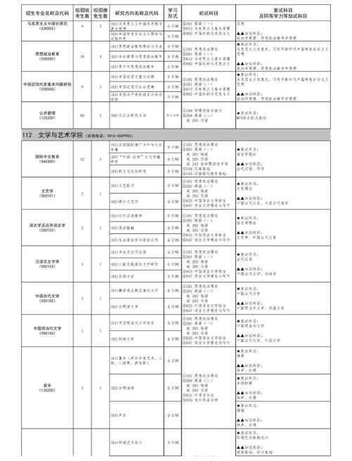 西南科技大学考研专业目录有哪些变化?-图1 西南科技大学考研专业目录有哪些变化?-图1