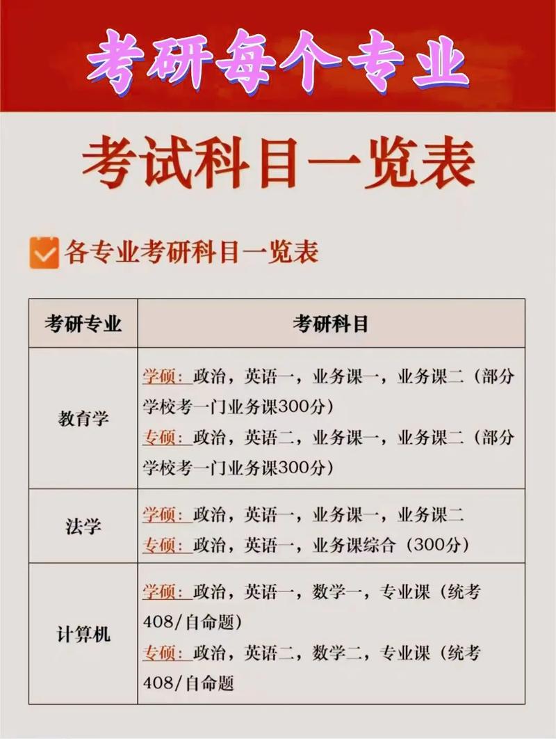 文科生考研选专业，有哪些方向可选？-图2