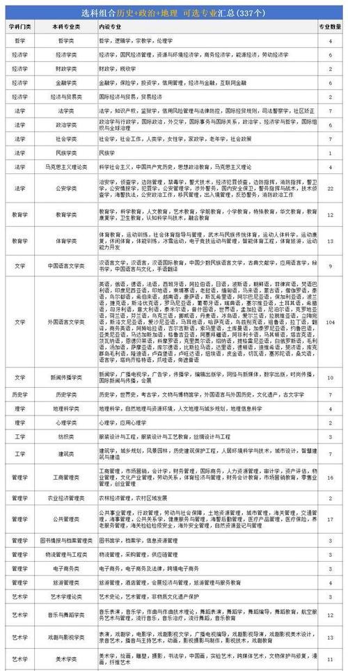 文科生考研选专业，有哪些方向可选？-图3