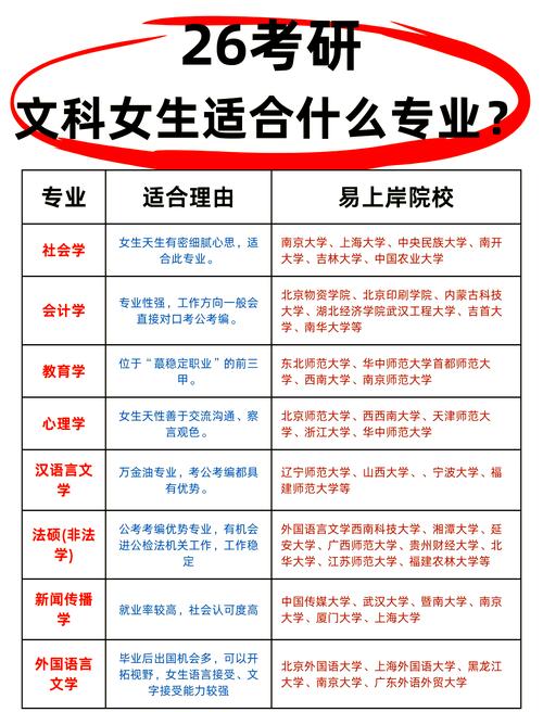 文科生考研选专业，有哪些方向可选？-图1