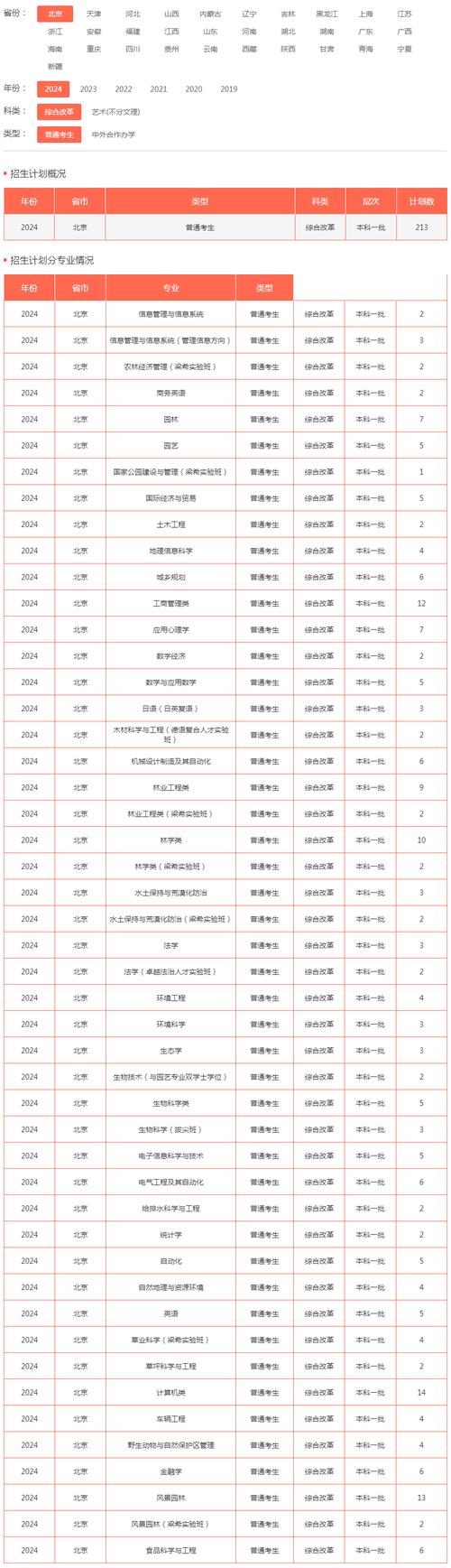 北京林业大学考研专业目录有哪些变化？-图2